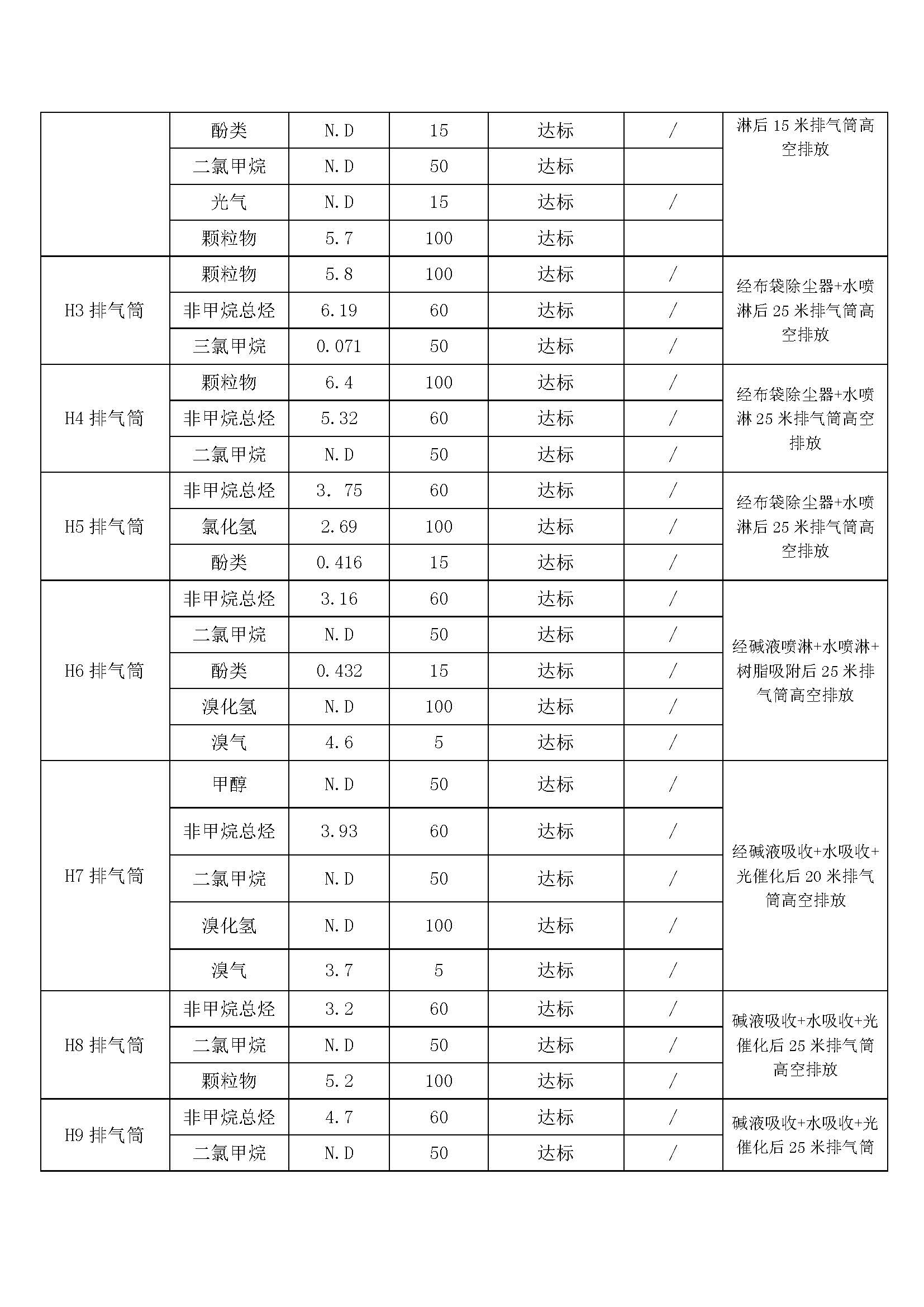 2020年12月05日（第四季度）山東旭銳新材有限公司自行監(jiān)測(cè)信息公示_頁面_2.jpg