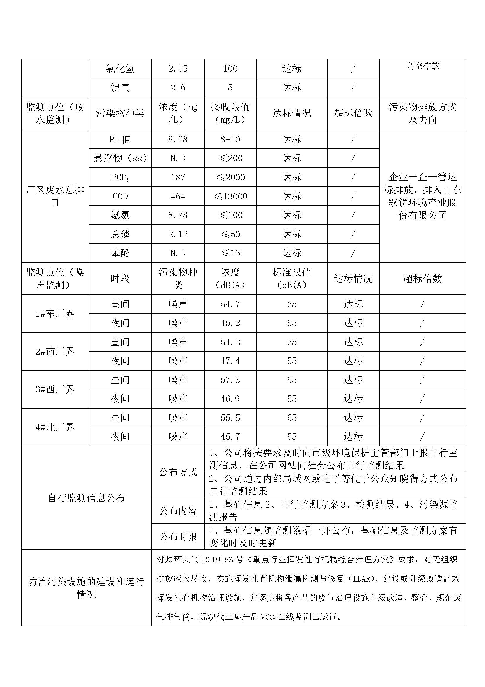 2020年12月05日（第四季度）山東旭銳新材有限公司自行監(jiān)測(cè)信息公示_頁面_3.jpg