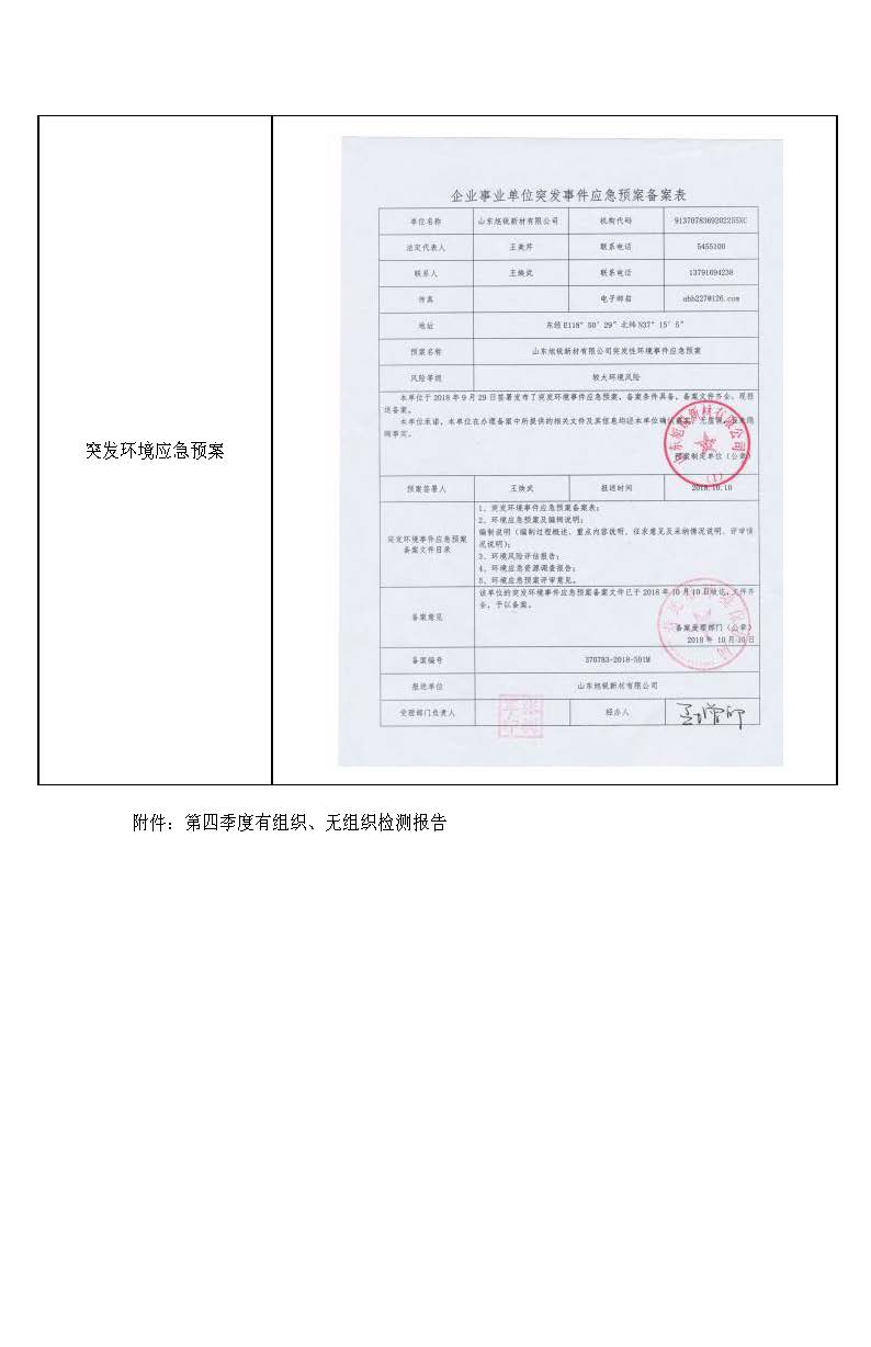 2020年12月05日（第四季度）山東旭銳新材有限公司自行監(jiān)測(cè)信息公示_頁面_4.jpg