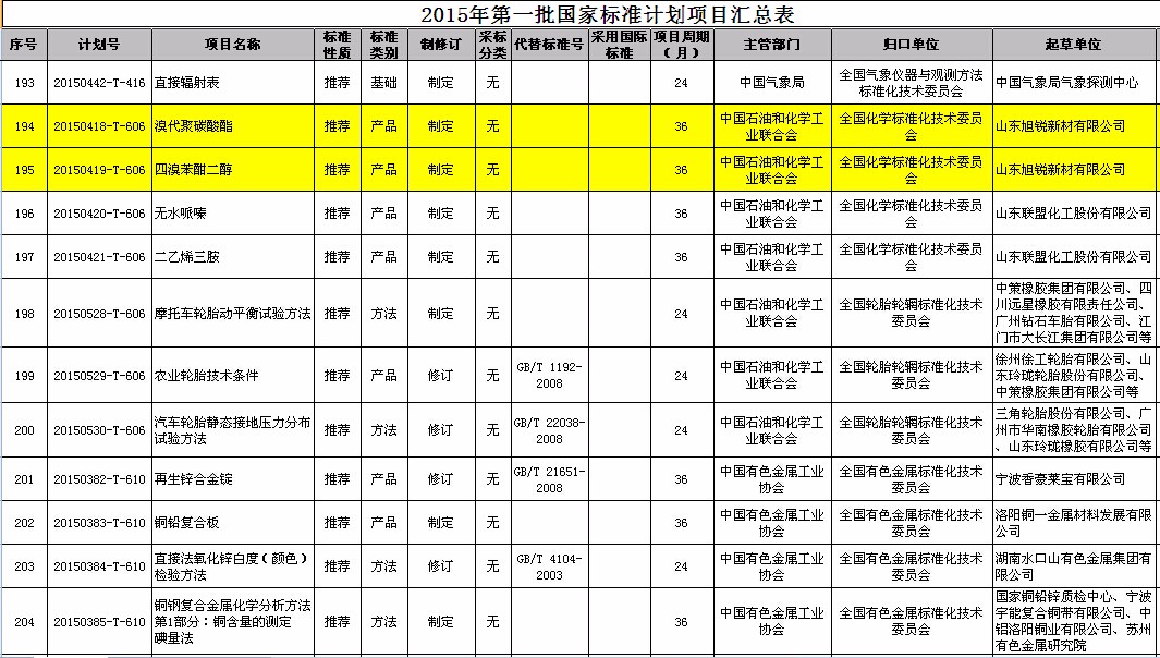 公司新定兩項國家標準 力促企業(yè)轉(zhuǎn)型升級.jpg