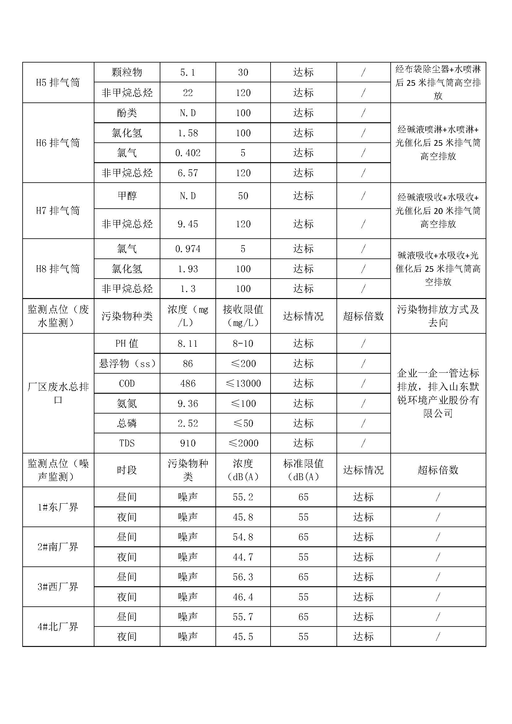 山東旭銳新材有限公司自行監(jiān)測信息公示_頁面_2.jpg